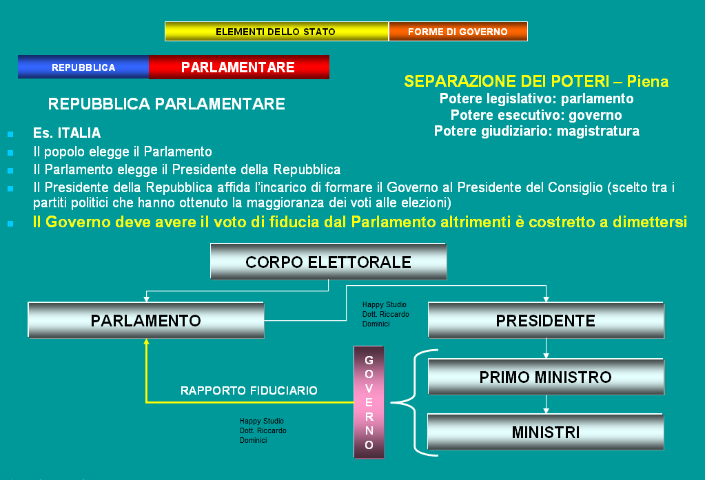 GOVERNO